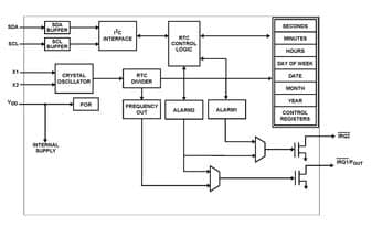 Renesas ISL12025IBZ-T