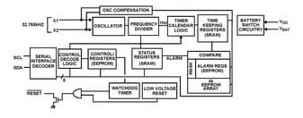 Renesas ISL12026AIVZ-T