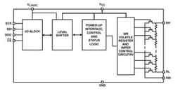 Renesas ISL23315WFRUZ-TK