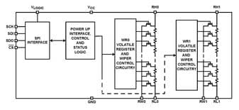 Renesas ISL23415UFUZ-TK