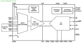 Renesas ISL26104AVZ-T7A