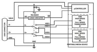 Renesas ISL54233IRUZ-T7A