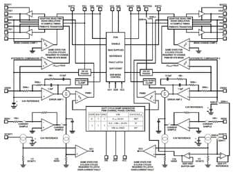 Renesas ISL6225CAZ-T