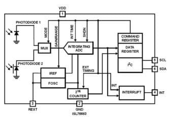 Renesas ISL76683AROZ-T7