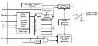 Renesas ISL88042IRTHFZ-T