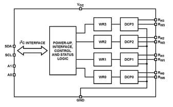 Renesas ISL95810UIRT8Z-T