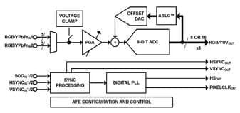 Renesas ISL98001CQZ-210