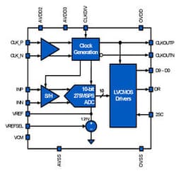 Renesas KAD2710C-27Q68