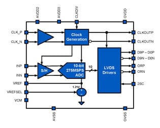 Renesas KAD5510P-17Q48
