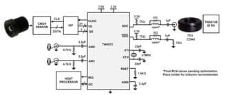 Renesas TW6872-NA1-CR