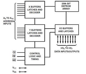 Renesas X28HC64JIZ-90