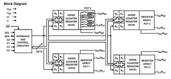 Renesas X9258US24IZT2