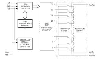 Renesas X9313UMZ