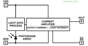 Renesas ISL29009IROZ-T7A